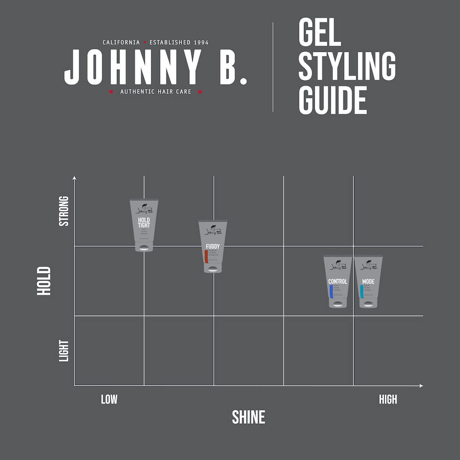 Control Styling Gel