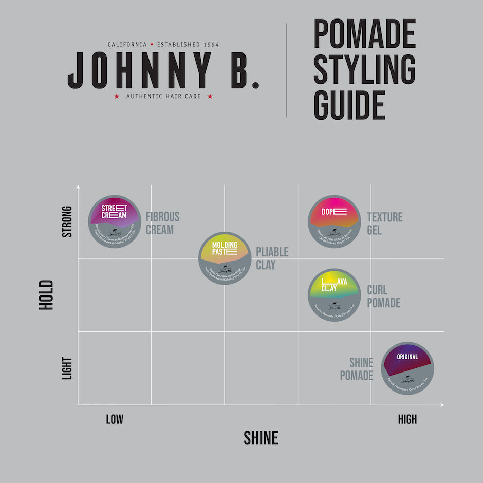 Original Pomade